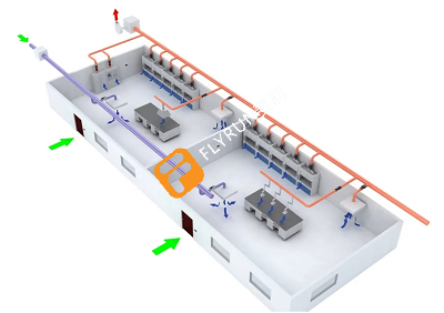 實(shí)驗(yàn)室內(nèi)出現(xiàn)異味異響怎么辦